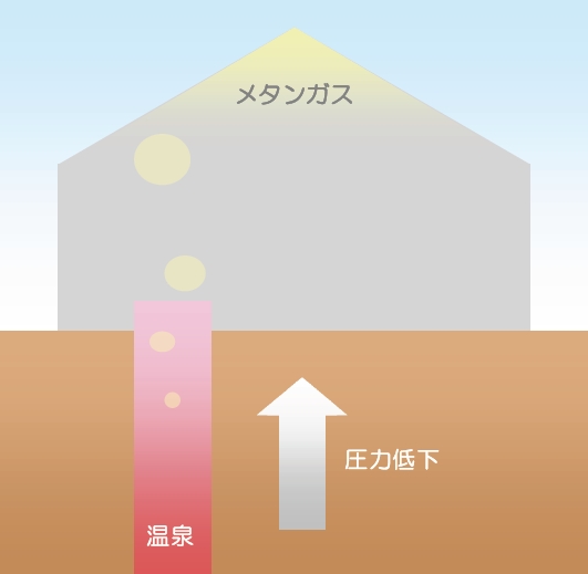 ^KX̊댯